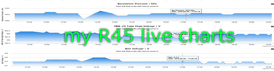 my #R45 live Daten Charts