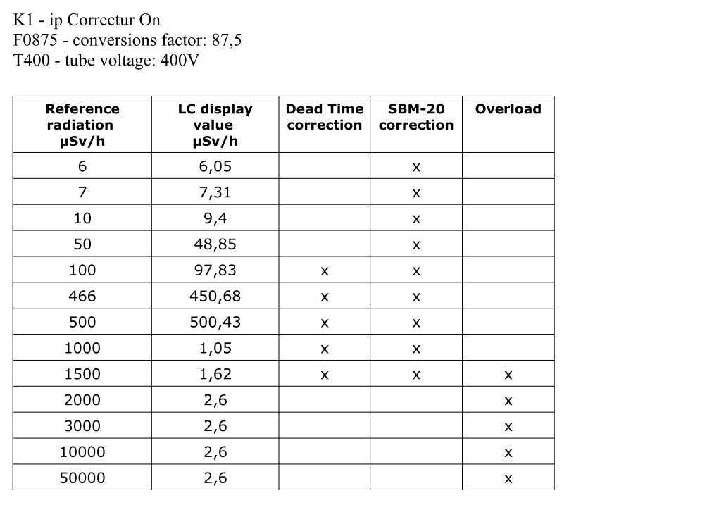 #R51 used Dead-Time correction + SBM-20 correction table